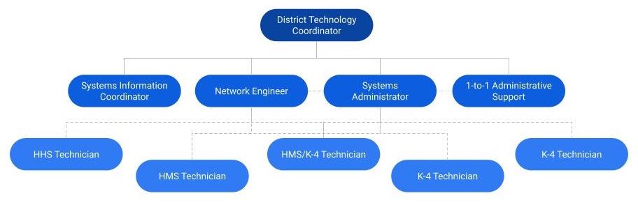 Support Structure Support Structure